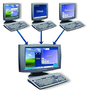 A virtual machine A virtual machine