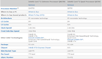 Intel Core 2 Quad Extreme