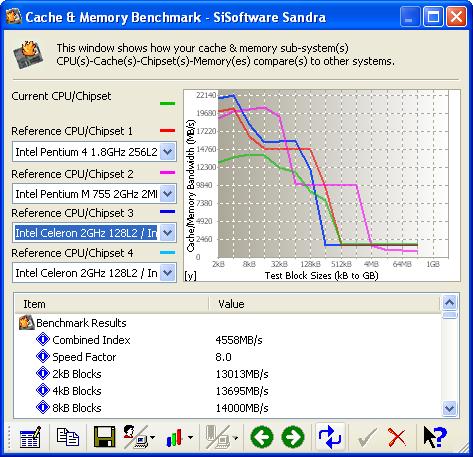 SiSoft Cache & Memory