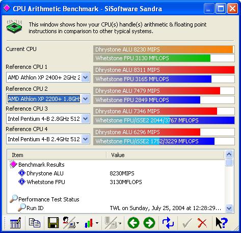 SiSoft CPU Arithmetic