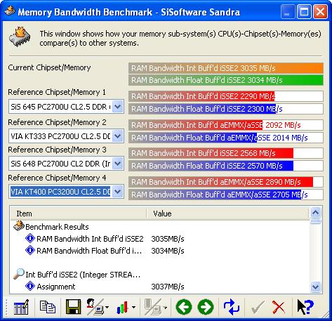 SiSoft Memory Bandwidth