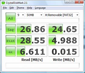 Kingston HyperX DataTraveler testing benchmark