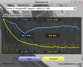 Kingston HyperX DataTraveler testing benchmark