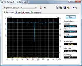 Kingston HyperX DataTraveler testing benchmark