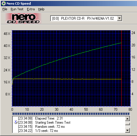 Nero CD Speed Read Tests