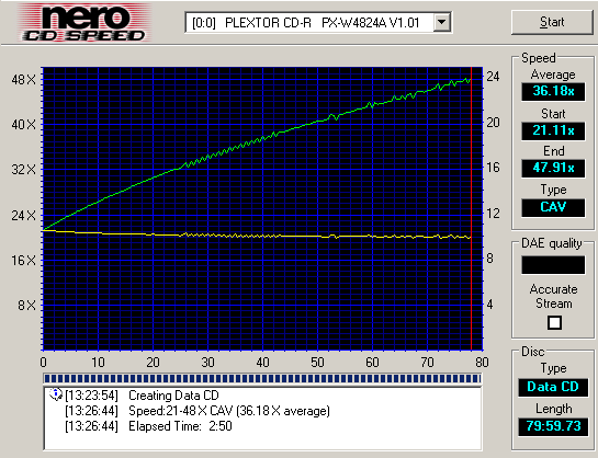 Nero CD Speed Graph