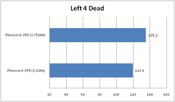 [Resim: left4dead.png]