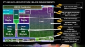 AMD Launches New Trinity APU