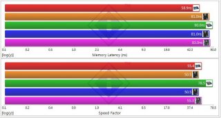 7093  320x240 speed latancy Patriot Sector 5 DDR3 2400MHz 4GB Kit