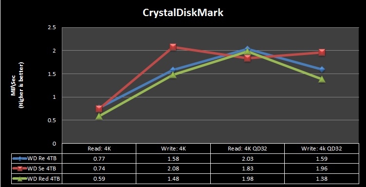 Crystaldiskmark