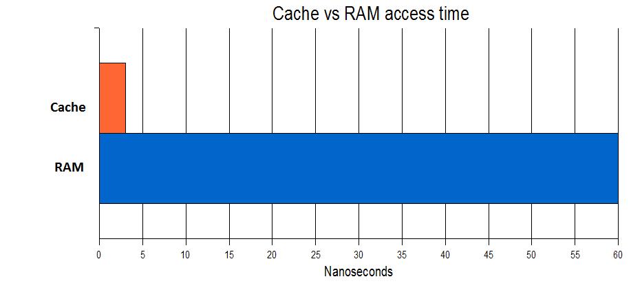 Techware Labs - Articles - What is Memory and How it is Used? Memory ...