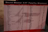 Game Results Board