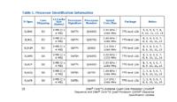Intel Core 2 Quad Extreme
