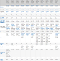 Intel Core 2 Quad Extreme