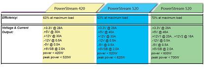OCZ Power Supply