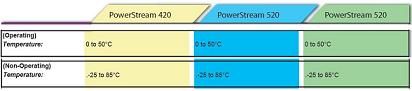 OCZ Power Supply