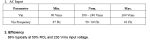 AC Input Range