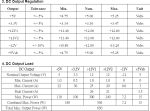 DC Output Load and Regulation