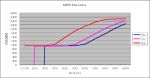 Fan Speed Curve