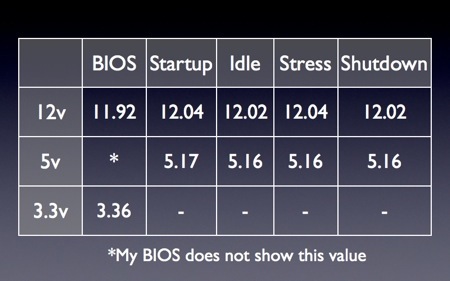 Test Rsults