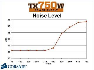 noise