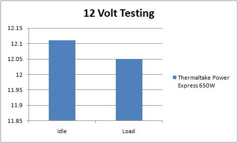 12 Volt Testing
