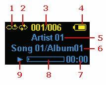 SanDisk Sansa 1GB Clip MP3 Player