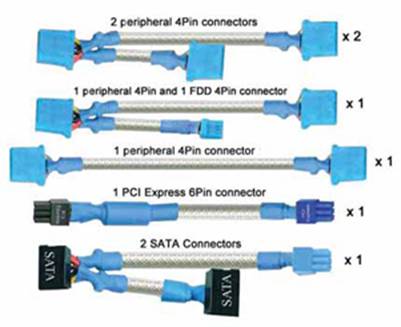 Cables Explained