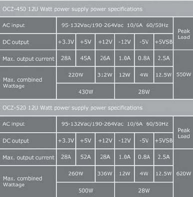Power Chart