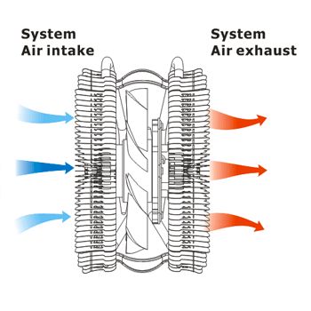 Thermaltake V1 CPU Cooler