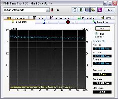 HD Tune Pro 3.00