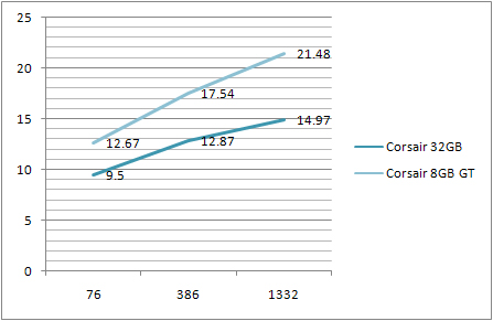 Corsair Survivor Graph
