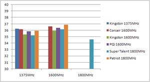 Cache and Memory