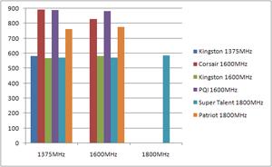 Performance Test Operations