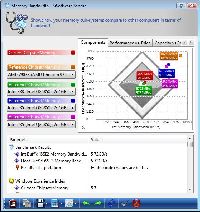 SiSoft Sandra XII Memory Bandwidth