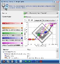 SiSoft Sandra XII Memory Latency