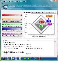 SiSoft Sandra XII Memory Bandwidth