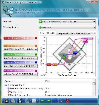 SiSoft Sandra XII Memory Latency