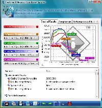 SiSoft Sandra XII Cache and Memory