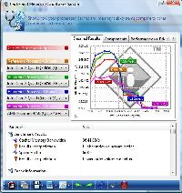 SiSoft Sandra XII Cache and Memory