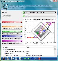 SiSoft Sandra XII Memory Latency