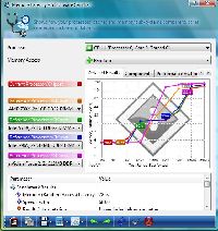 SiSoft Sandra XII Memory Latency