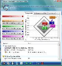 SiSoft Sandra XII Memory Bandwidth