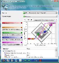 SiSoft Sandra XII Memory Latency