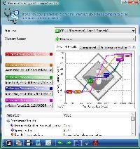 SiSoft Sandra XII Memory Latency