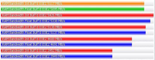 SiSoft Sandra before overclock RAM bandwidth