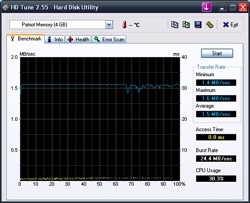 1 kB blocks