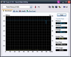 2 kB blocks