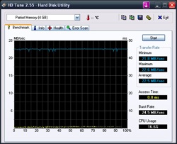 32 kB blocks
