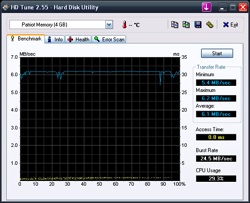 4 kB blocks